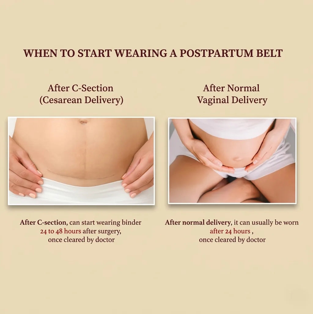 Dress Like Us 3-in-1 Postpartum Belly Belt – Post Pregnancy Support & Recovery