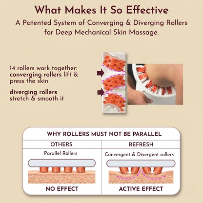 Dress Like Us Anti Cellulite Roller – Body Massager for Smooth & Toned Skin